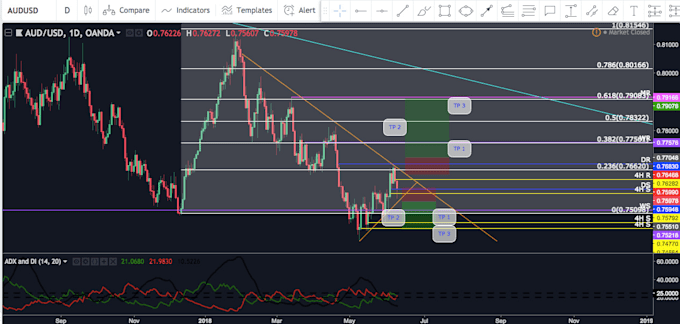 Mentor You On How To Trade Forex - 