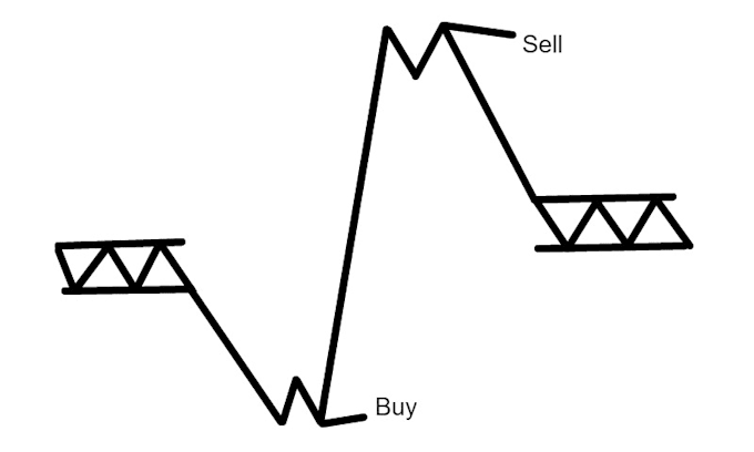 Amibroker Plugin For MagicTrend Indicator Features Update