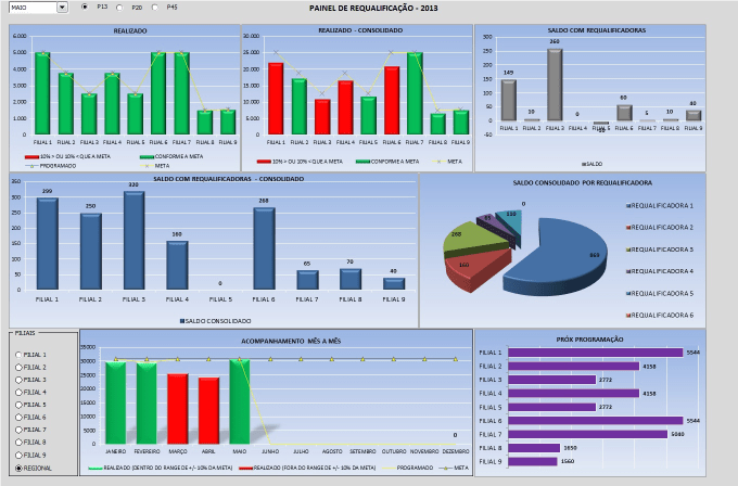 Create,design awesome excel charts,graphs,dashboards,reports by ...