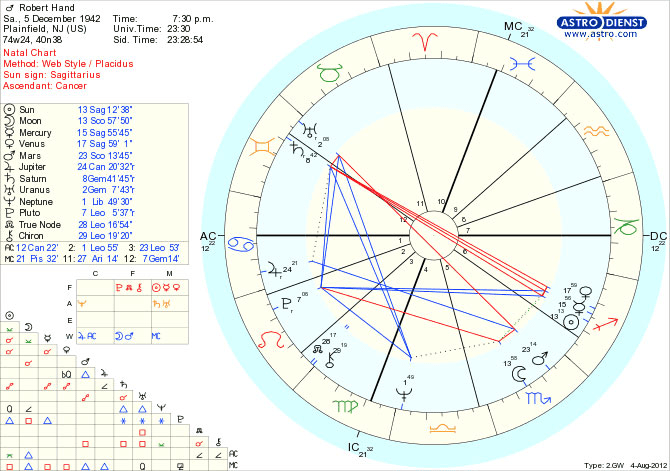 rivandthestars : I will read your natal chart and give advice for $5 on  www.fiverr.com
