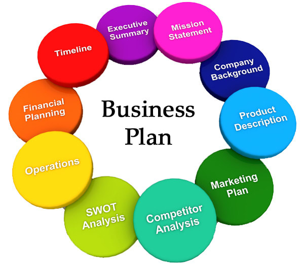 What are the 9 parts of a business plan image