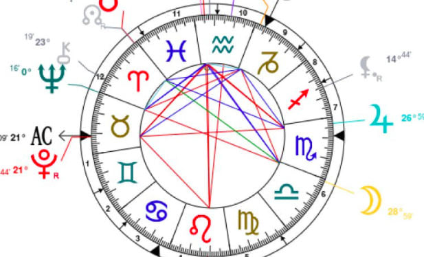 lunarlover24 : I will provide detailed birth chart reading for $5 on  www.fiverr.com