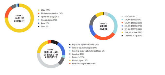 Real estate market research and analysis