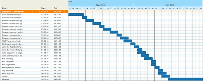 Dissertation gantt chart xls