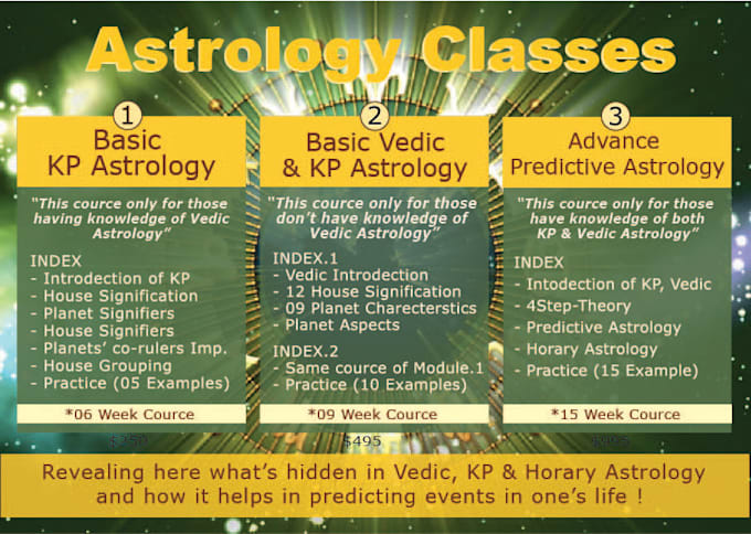 Spouse Profession in Astrology
