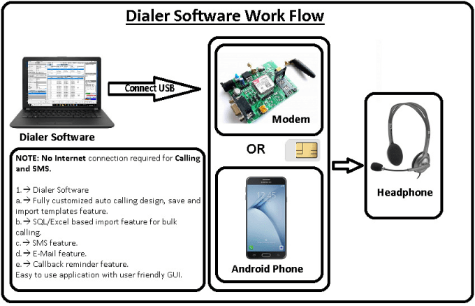 callingo pc dialer