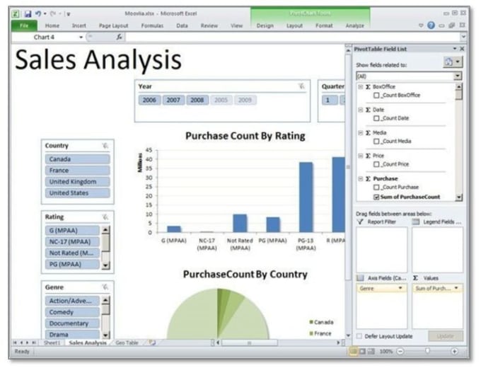 sales vlookup report vlookup excel and pivot Handle your needs table,