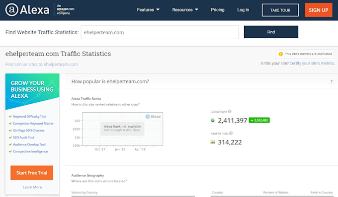 Banner Ad In 7 High Da Pa Sites And Blogs By Onlinebanking