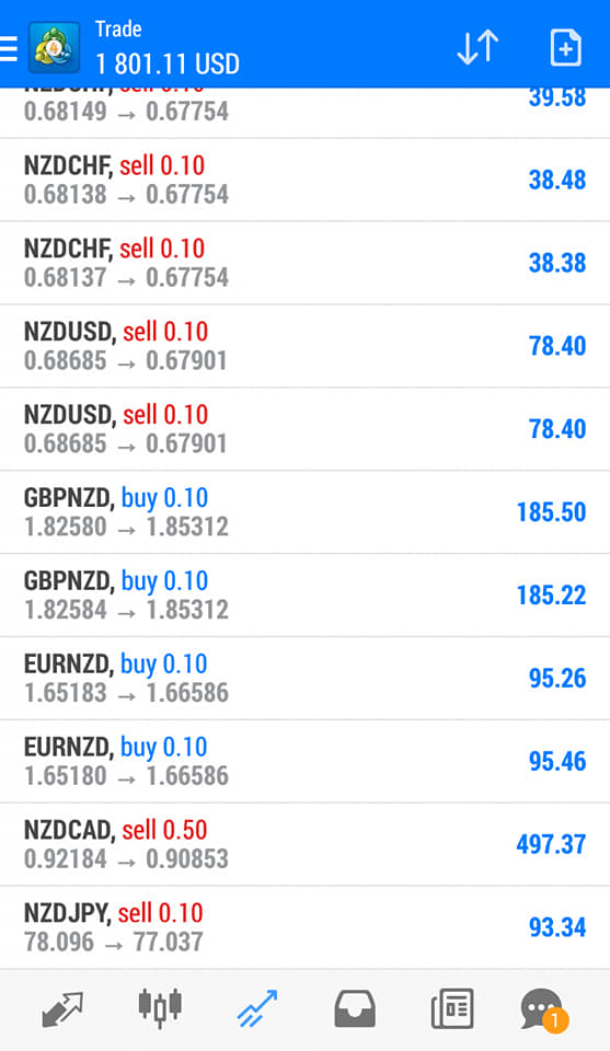 Do Huge Profitable Forex Trading Signal - 