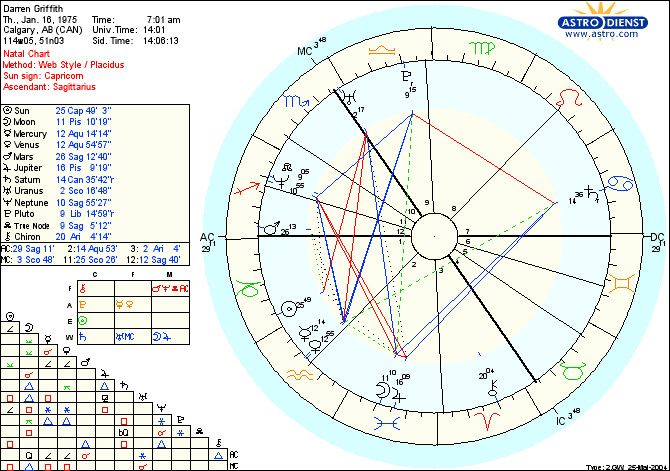 Write your personal natal chart reading by Ceramicidol