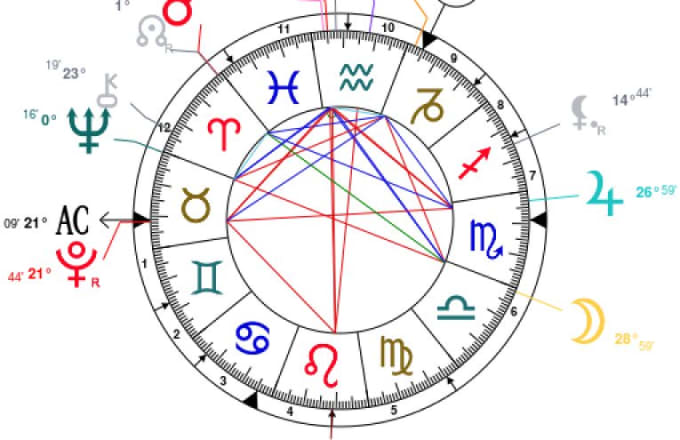 How To Do Your Birth Chart