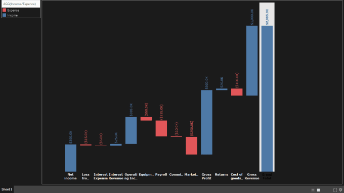 Create Funnel Chart