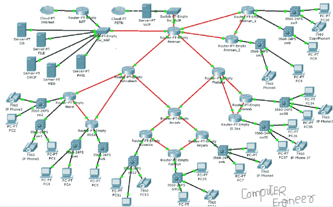 example cisco packet tracer commands