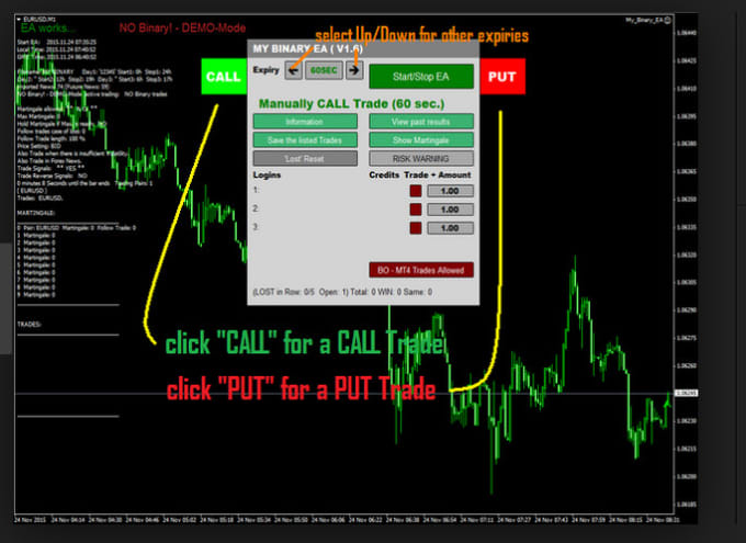 Make Forex Robot Ea Or Indicator For Mt4 And Mt5 - 