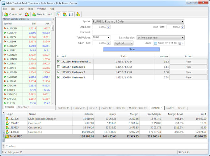 Manage Forex Trading Account With Money Back Guarantee - 