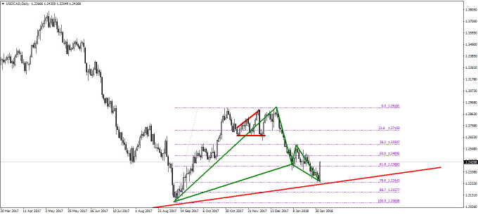 2 Winning Forex Signals - 