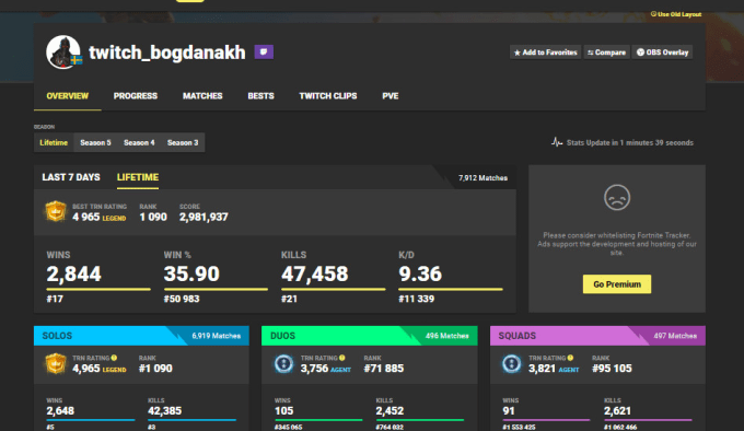 Help Others To Improve 2840 Wins By Bogdanakh - i will help others to improve 2840 wins