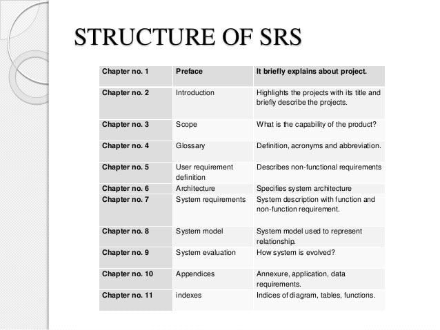 Do software requirement specification srs by Navid_khan