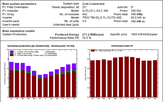 Do Pvsyst Simulation Plus Sld Plus Solar Boq