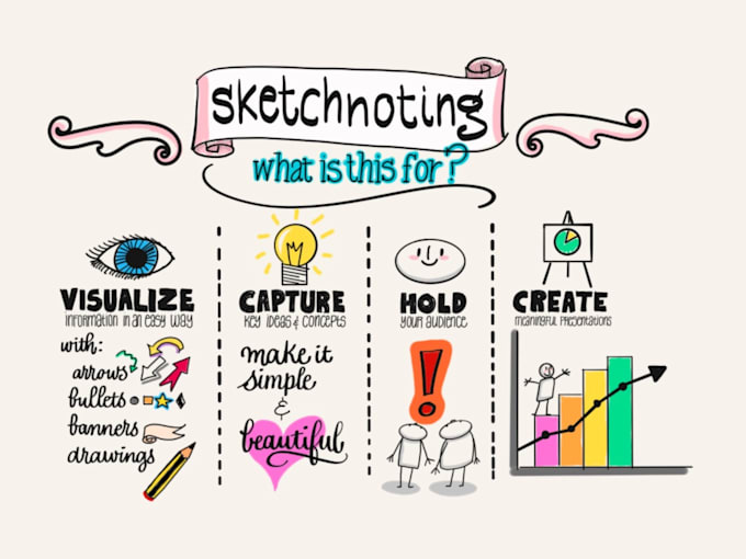 Make Hand Drawn Inphographic Design By Mellamopersona