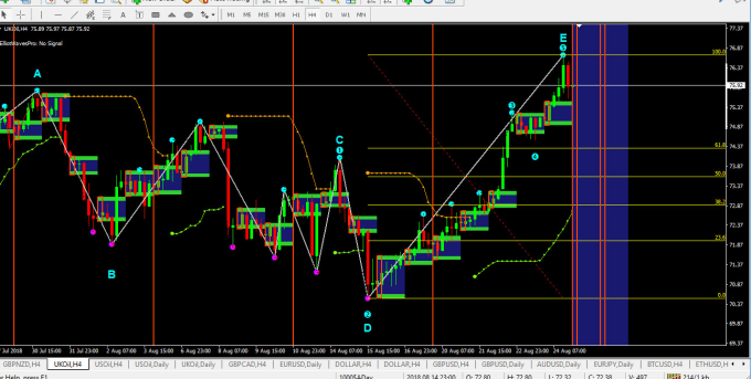 Teach You Forex From Basics To Advance Plus 2 Strategies - 