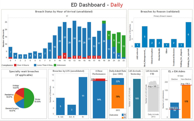 Do exceptional tableau projects by Data_genius sankey diagram 3d 