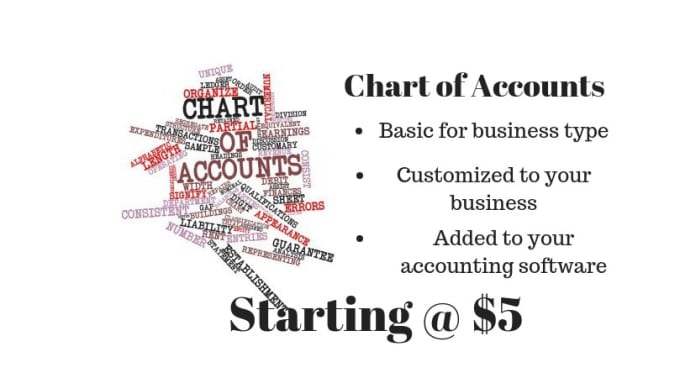 Basic Chart Of Accounts