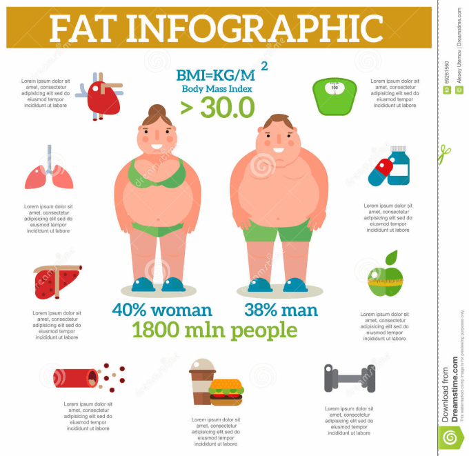 diet plan for weight loss for male