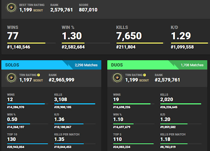 i will be a fortnite xbox coach 50 wins and more - how to get more wins in fortnite