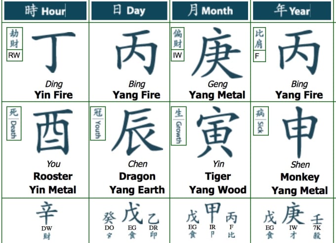 Chinese Astrology Chart