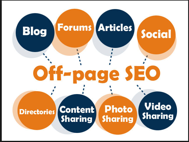 Off page seo এর ছবির ফলাফল