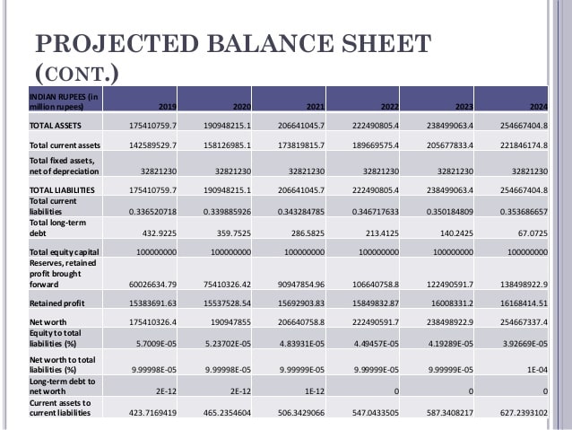 prepare-projected-financial-statements-by-cayogendrayadav