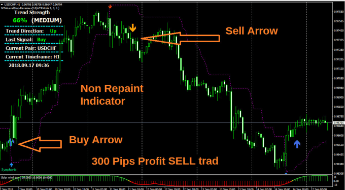 Forex/Indicator Mt4 System Trading Best Strategy No Repaint Profitable Signals
