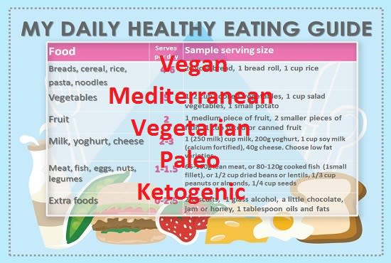How to create a diet plan for yourself