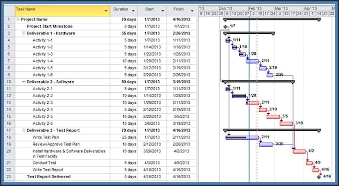 How To Create Gantt Chart In Microsoft Project Gantt Chart Examples