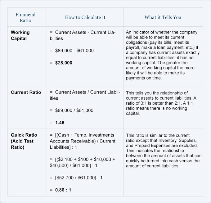 Do Financial Ratio Analysis By Luca1107