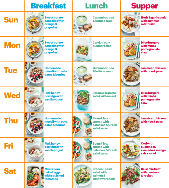 Fever Diet Chart