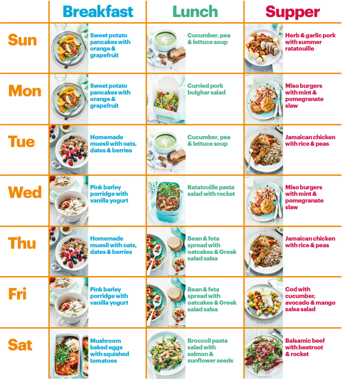 Do Suggest On Diet Plans For Any Disease And Health Problem By Subchhetri