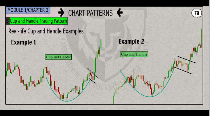 forex trading guides