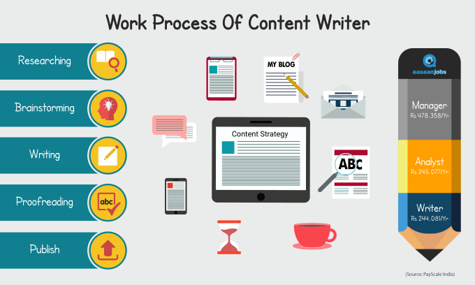 Topic English Essay Assist You And Guide You For Excellent Essays Thesis Statement In A Narrative Essay also Research Proposal Essay Topics Assist You And Guide You For Excellent Essays By Labiaabbasi High School Admission Essay Sample