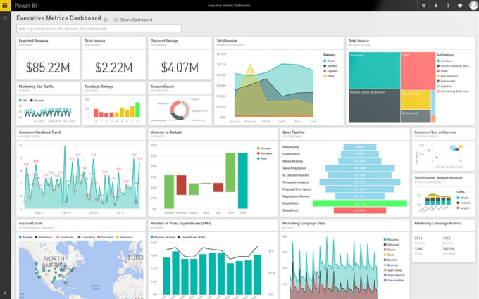 Create professional looking powerbi dashboards and reports by Faisalmohsin