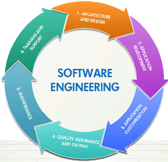 Systems Engineering V Chart