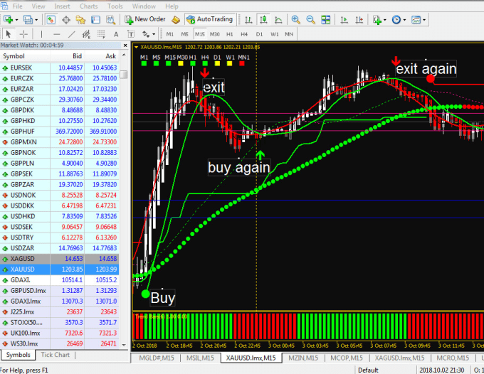 Goldygupta94 I Will Provide High Quality Full Day Forex Trading Signals For 15 On Www Fiverr Com - 