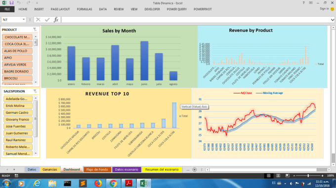 Best Excel Charts