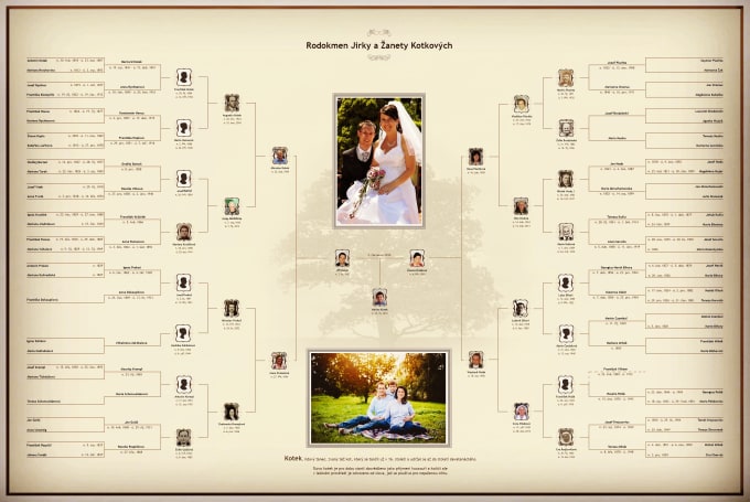 Design your own family tree by Lukesek