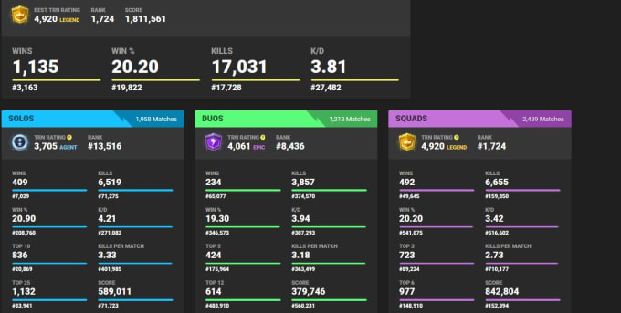 Help You Win Fortnite Games By Xsnake - i will help you win fortnite games