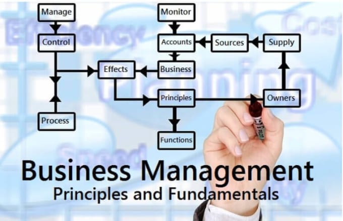 Deliver Business Management Essays Articles And Reports By Smartwork Deliver Business Management Essays Articles And Reports