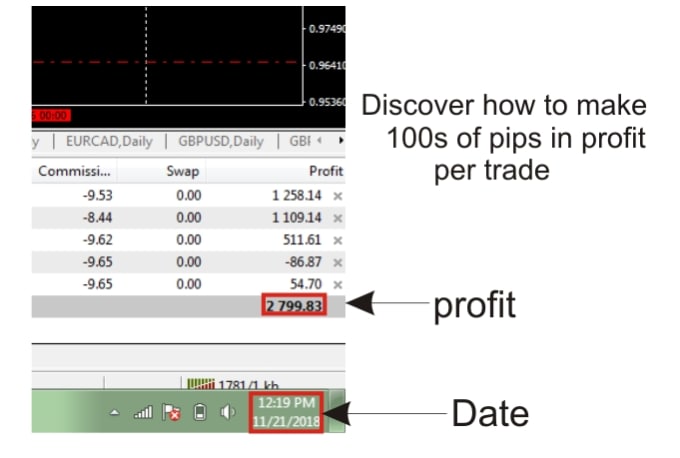 Help You To Start Making Crazy Profit In Forex Trading - 