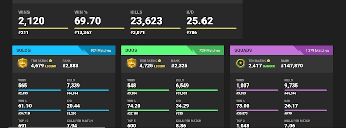 Be Your Assistant Fortnite Coach By Ttvsizao - i will be your assistant fortnite coach