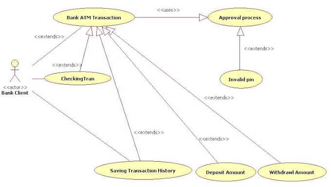 Use Case Diagram Atm Wiring